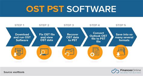 3pm adt to pst|AST to PST Converter .